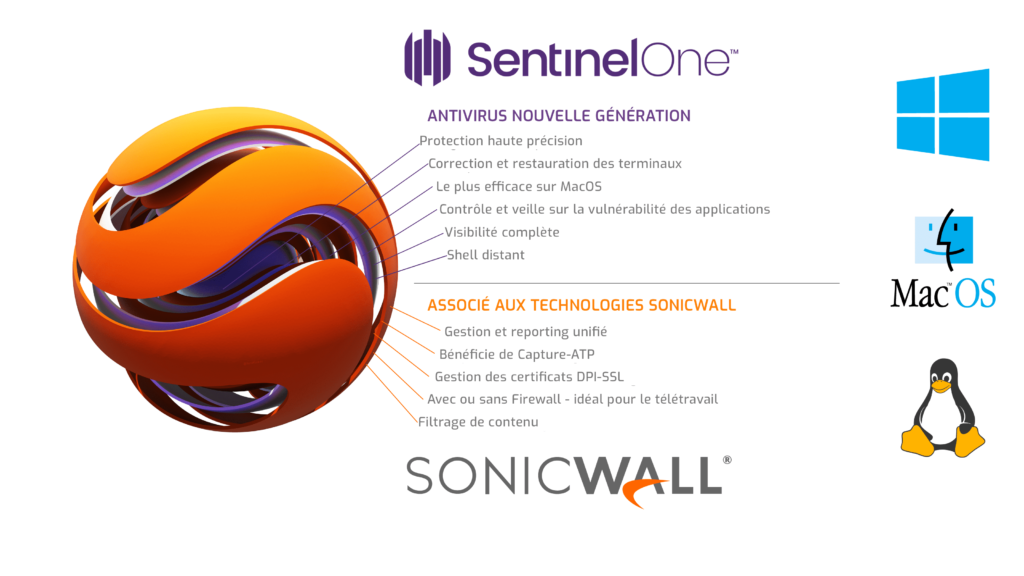 Antivirus Sonicwall Capture Client NetWalker